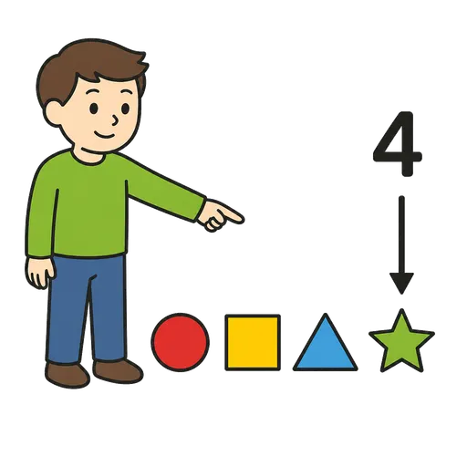 AAC pictogram: fourth