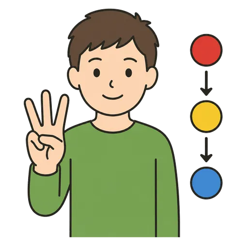 AAC pictogram: method